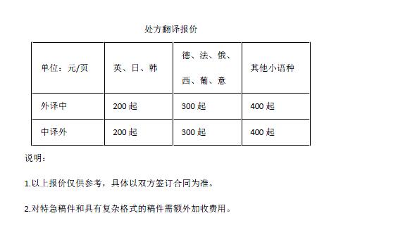 處方翻譯報價