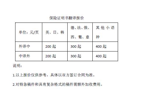 存款證明翻譯報(bào)價(jià)