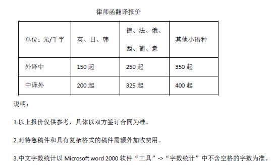 律師函翻譯報價