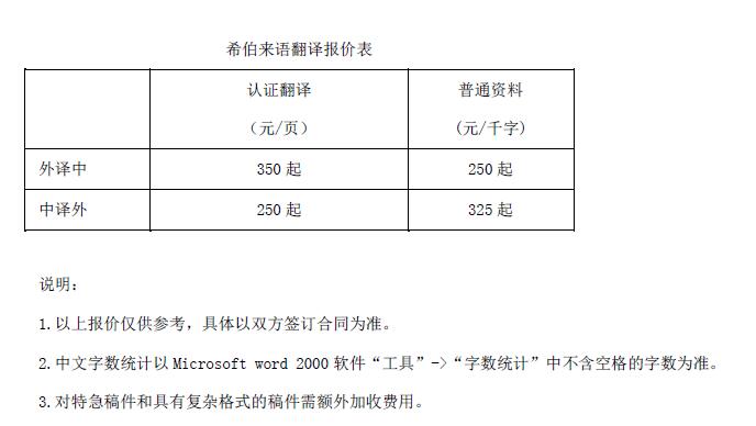 希伯來語翻譯報價